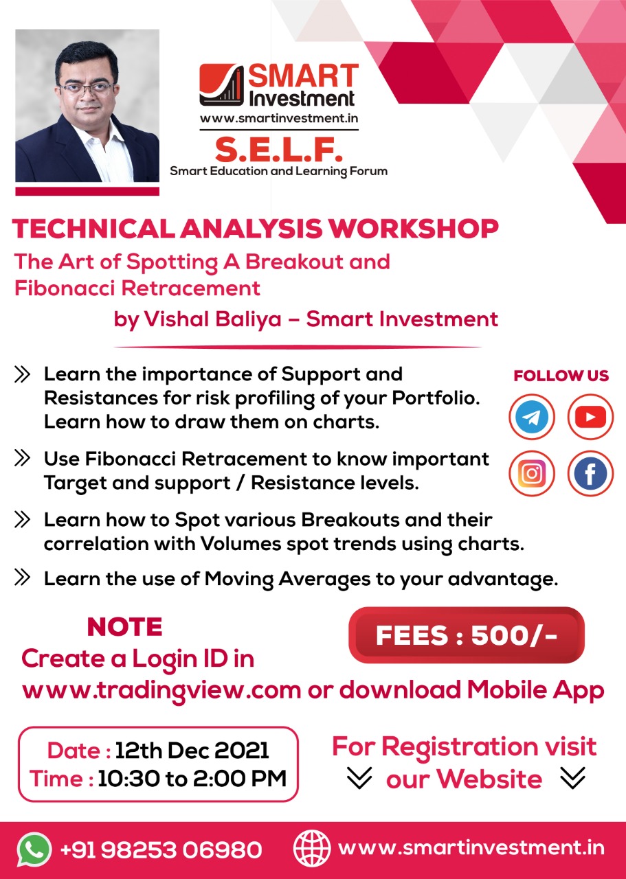 Technical Analysis Workshop:  The Art of Spotting A Breakout and Fibonacci Retracement by Vishal Baliya – Smart Investment